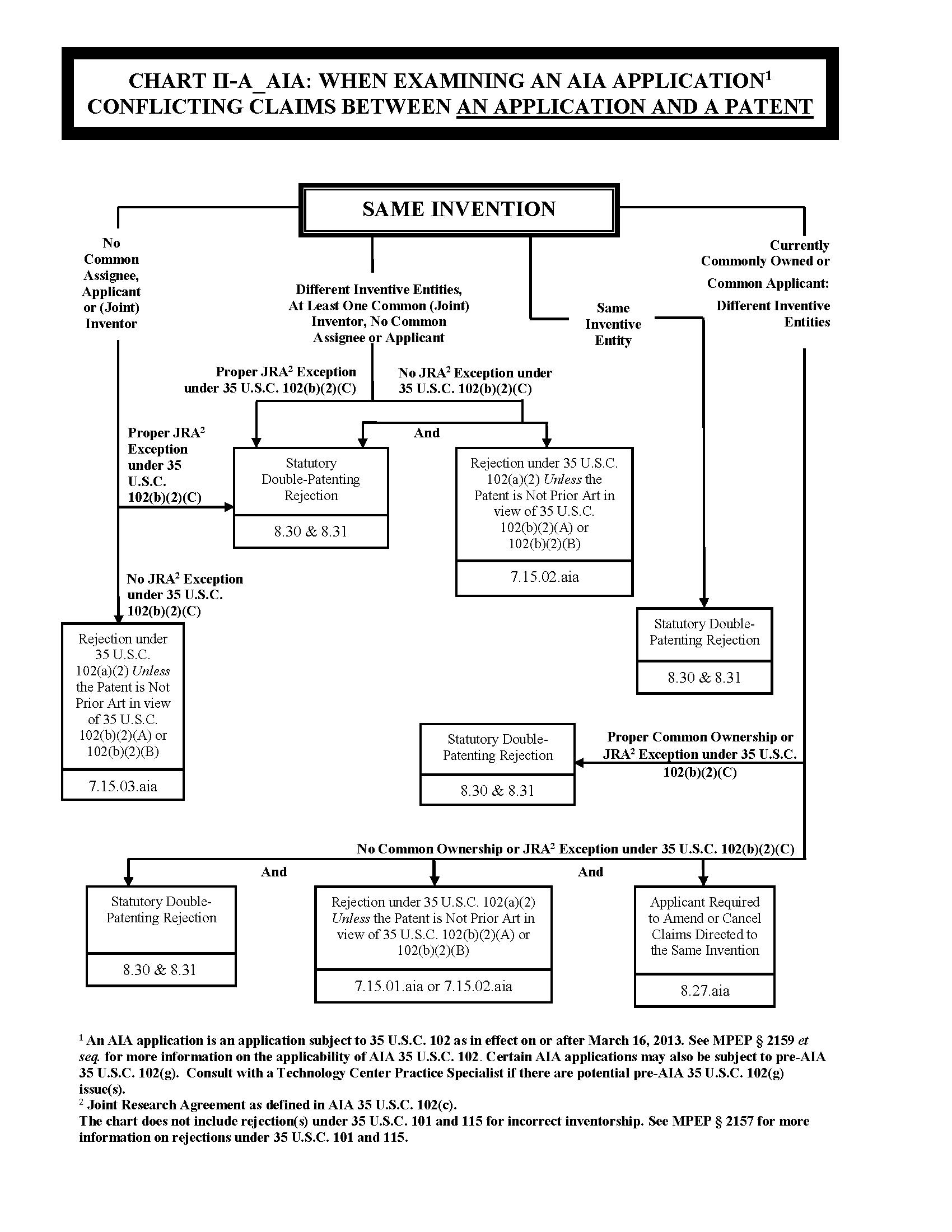 Chart II-A_AIA. Conflicting Claims Between: An Application and A Patent